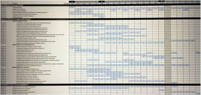 Case study figure