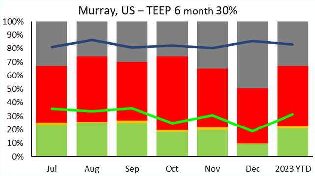 Case study figure