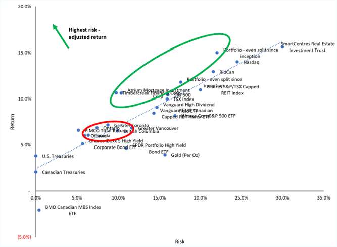 Case study figure