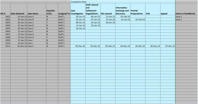 Case study figure