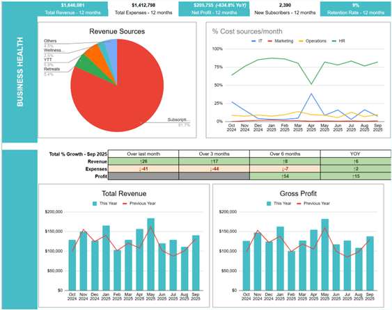 Case study figure
