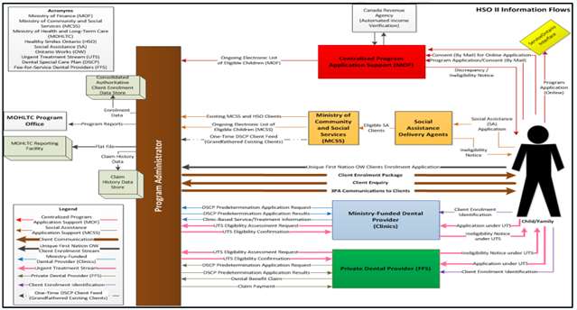 Case study figure