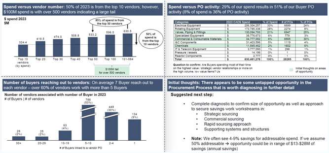 Case study figure