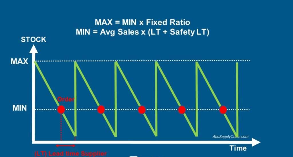 Case study figure