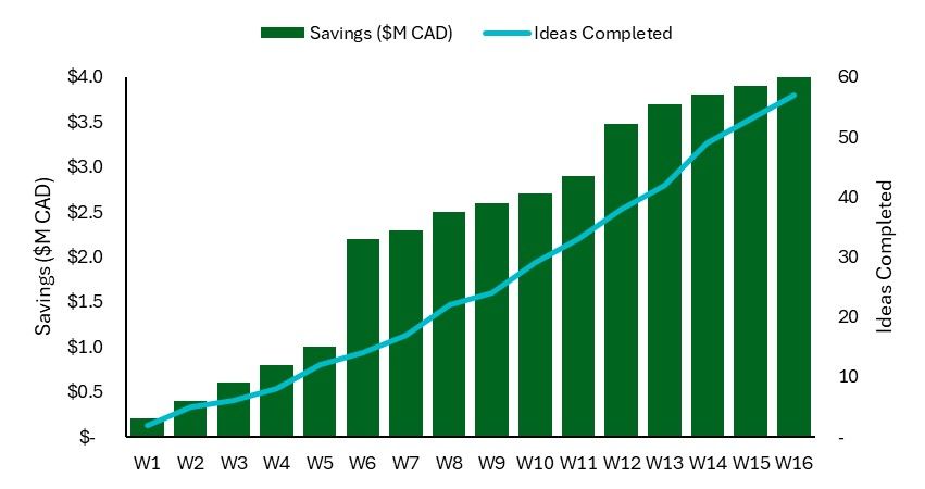 Case study figure