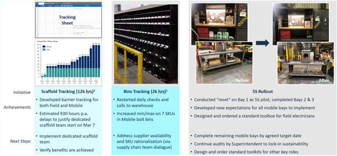 Case study figure