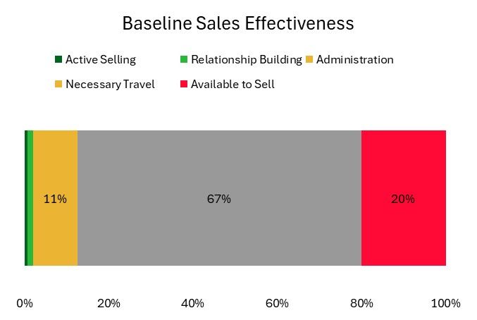 Case study figure