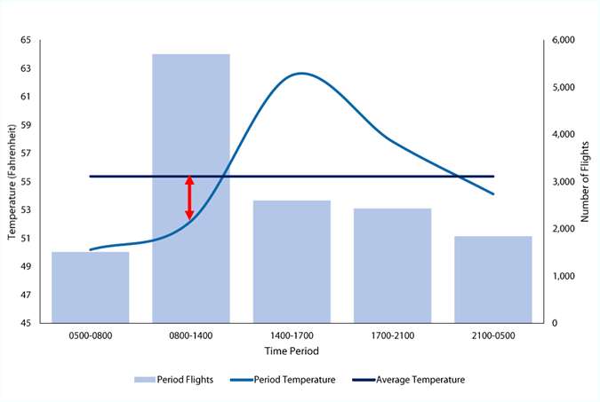 Case study figure