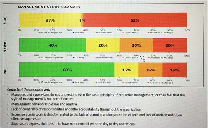 Case study figure