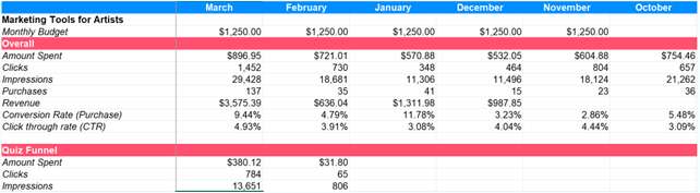 Case study figure