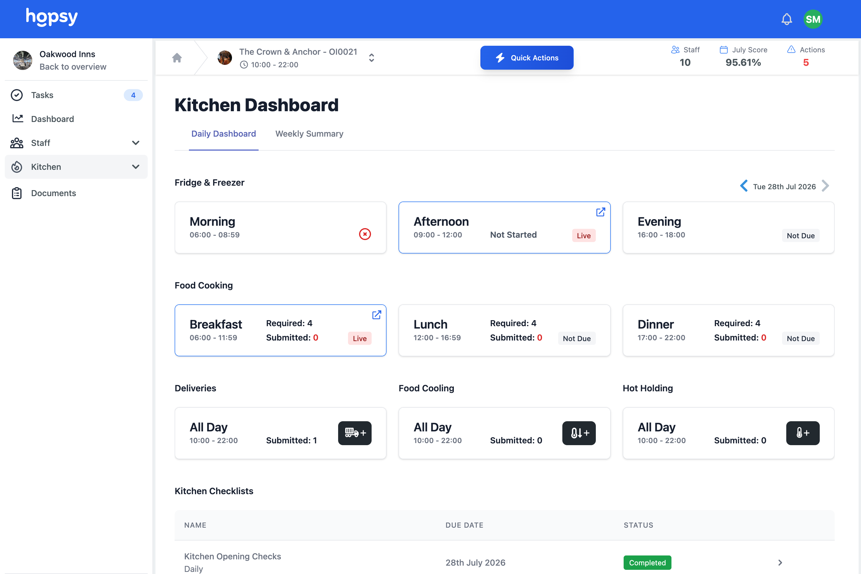 Kitchen Dashboard