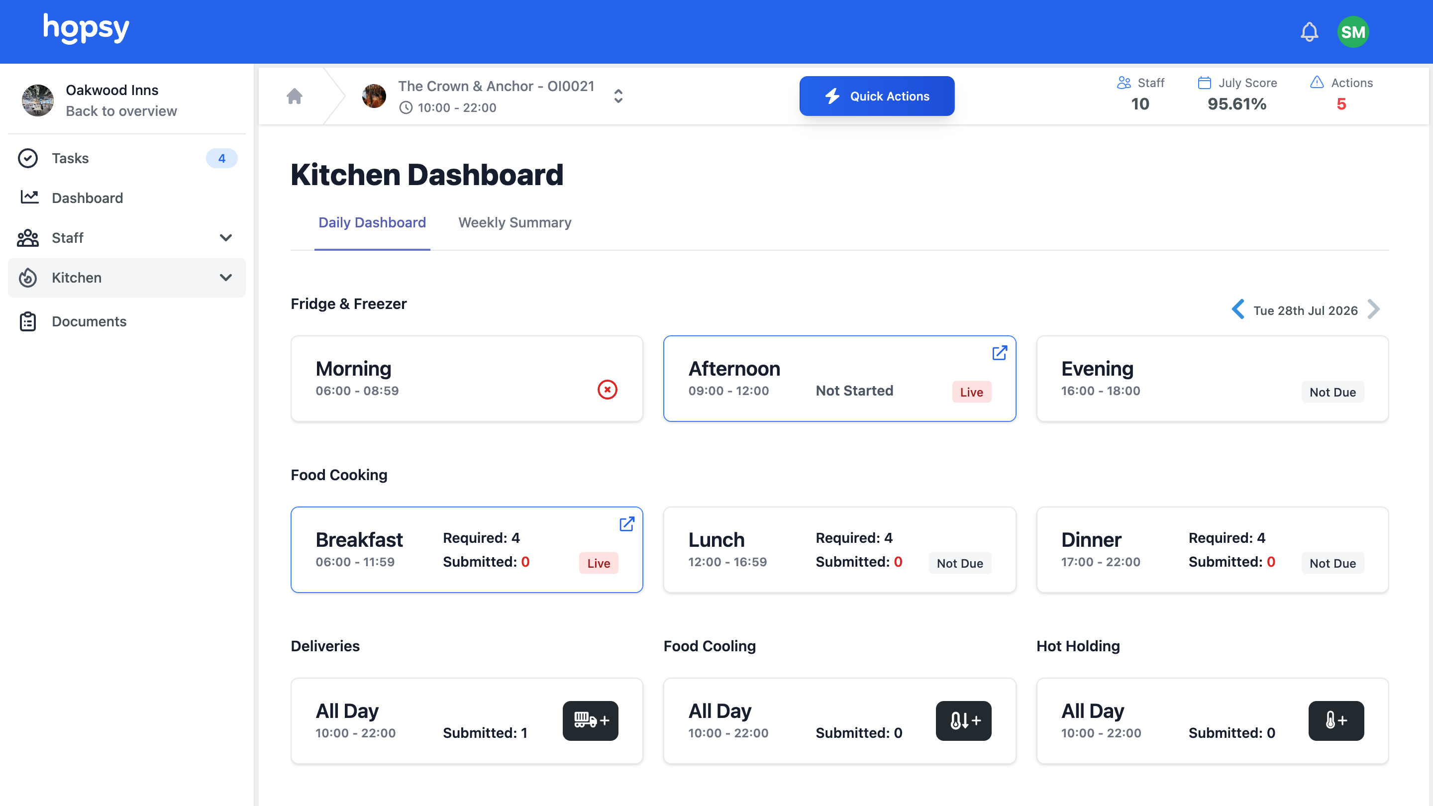 Kitchen dashboard in Hopsy