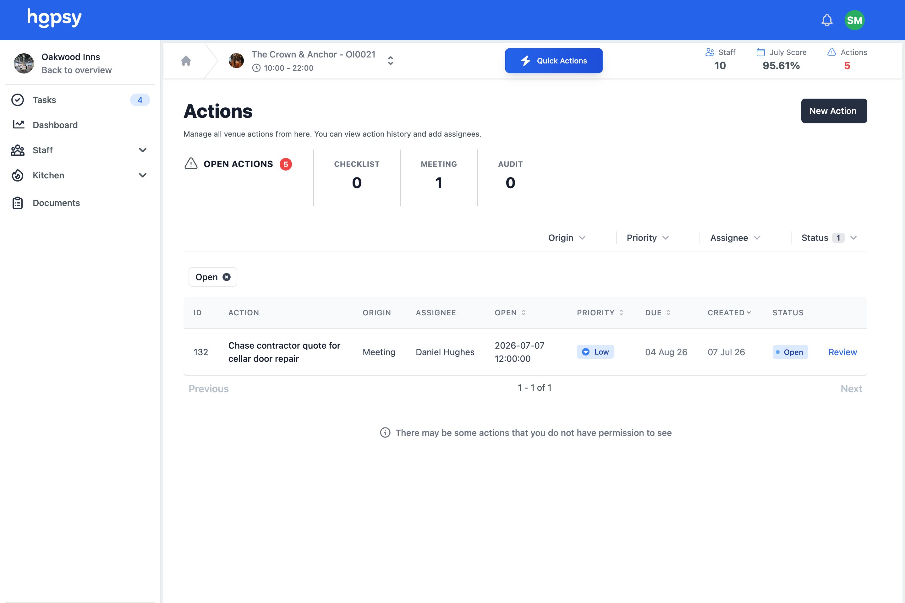 Raised actions