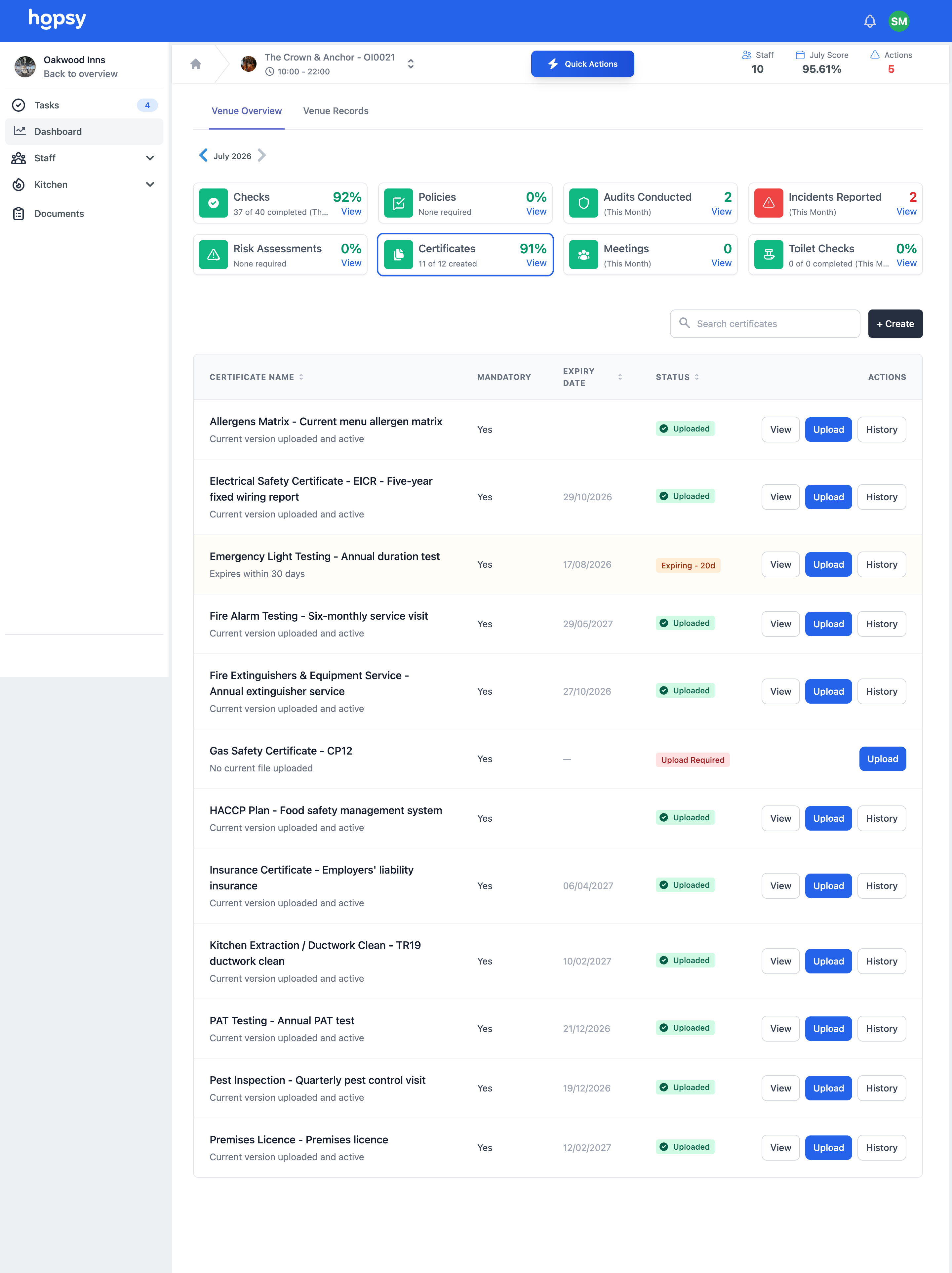 Every certificate in one place