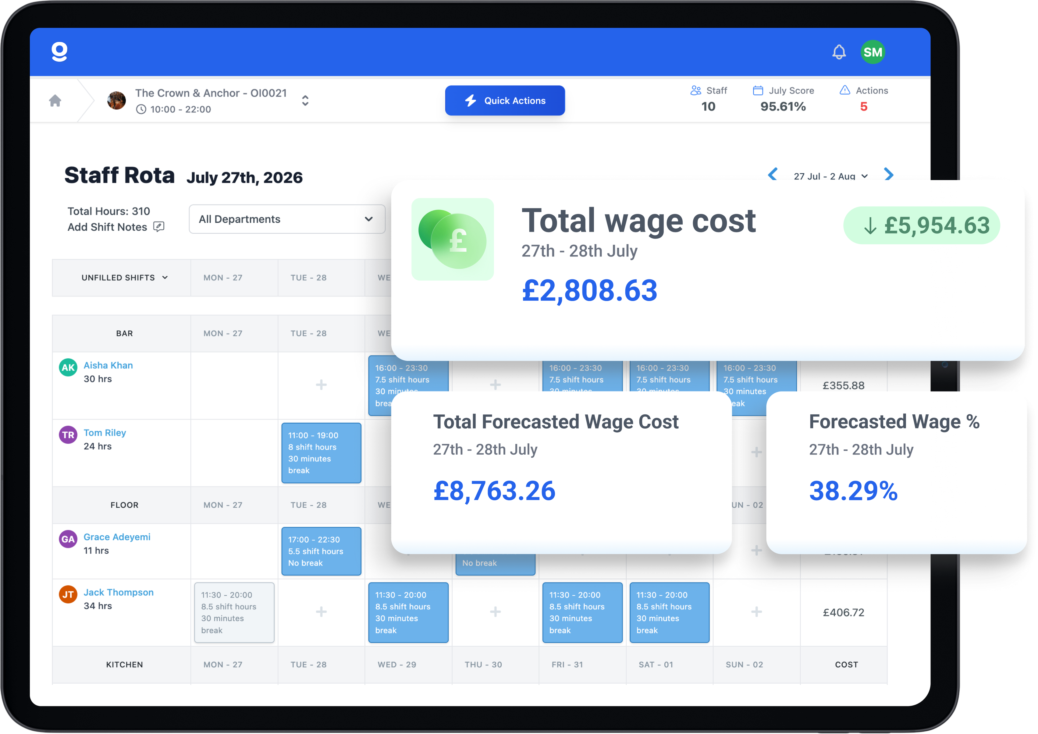 See the wage cost before you commit it, not after the week is spent.