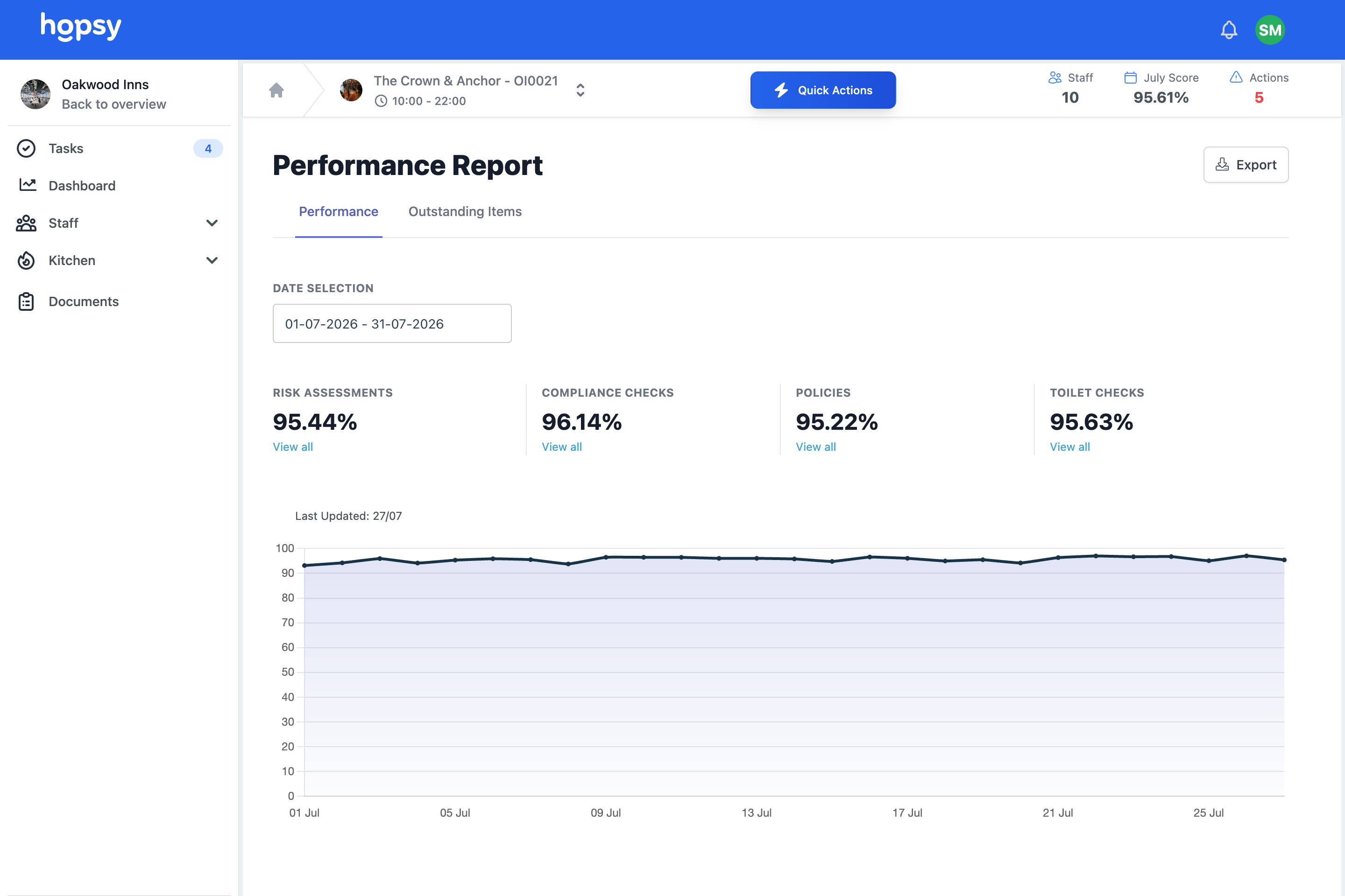 main product screen for Reporting and analytics