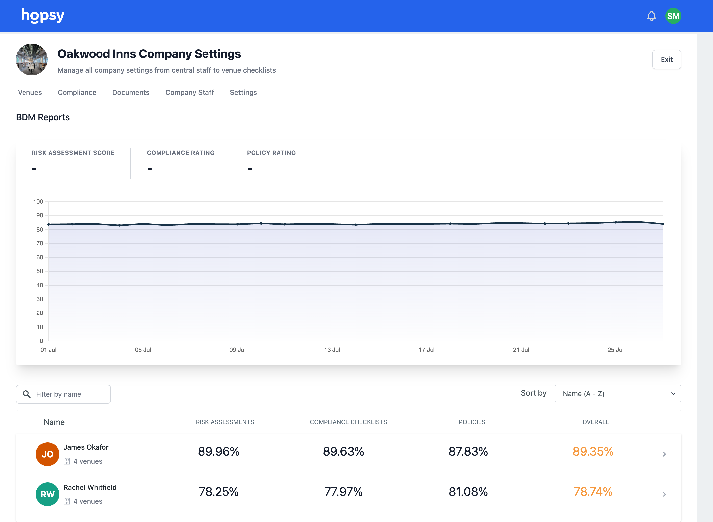 One dashboard for every venue