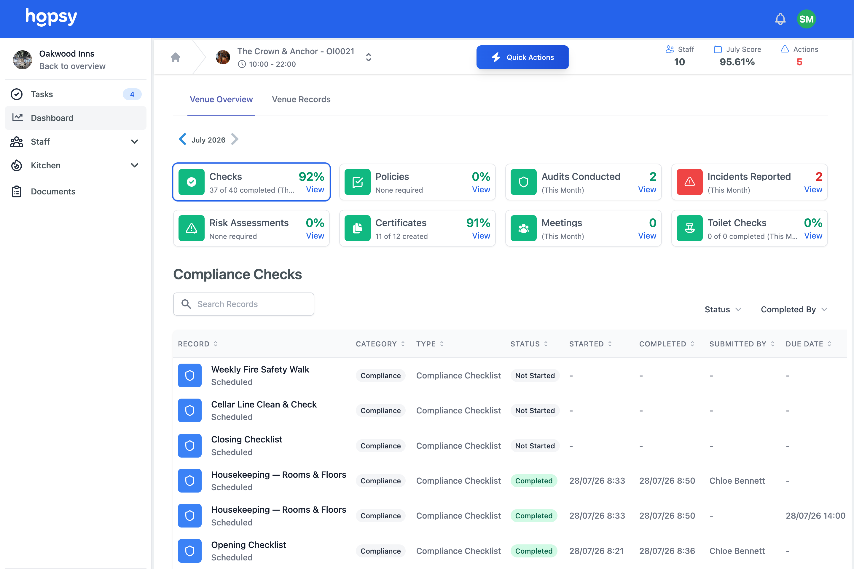 main product screen for Digital checklists