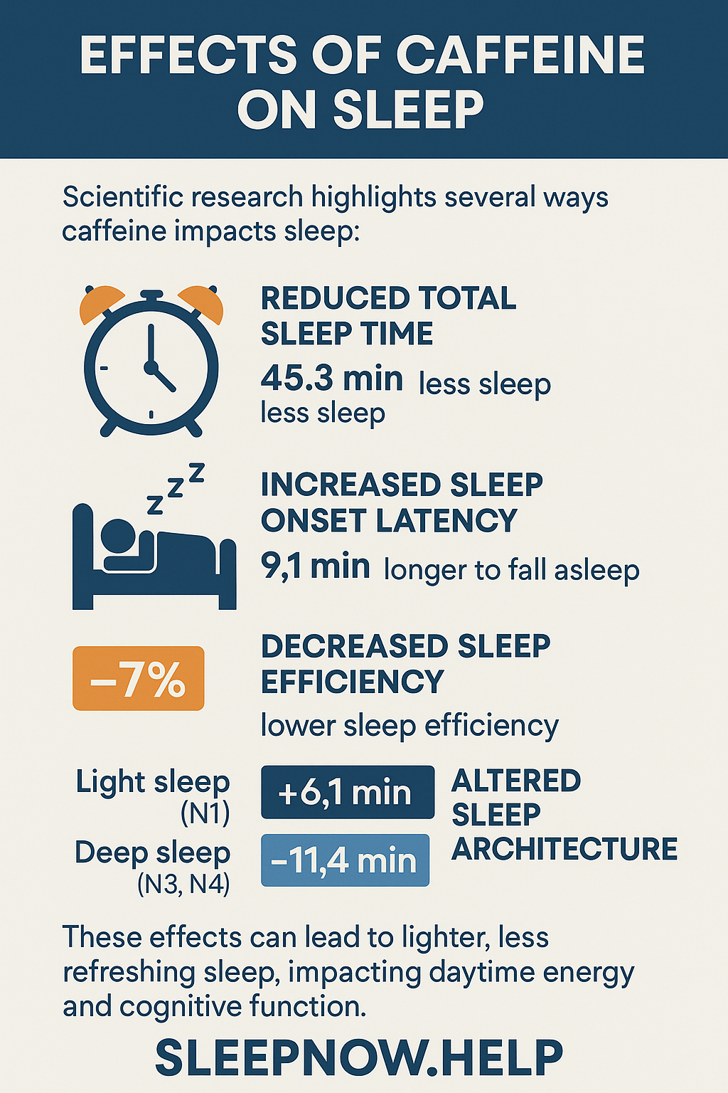 a poster about the effects of caffeine on sleep