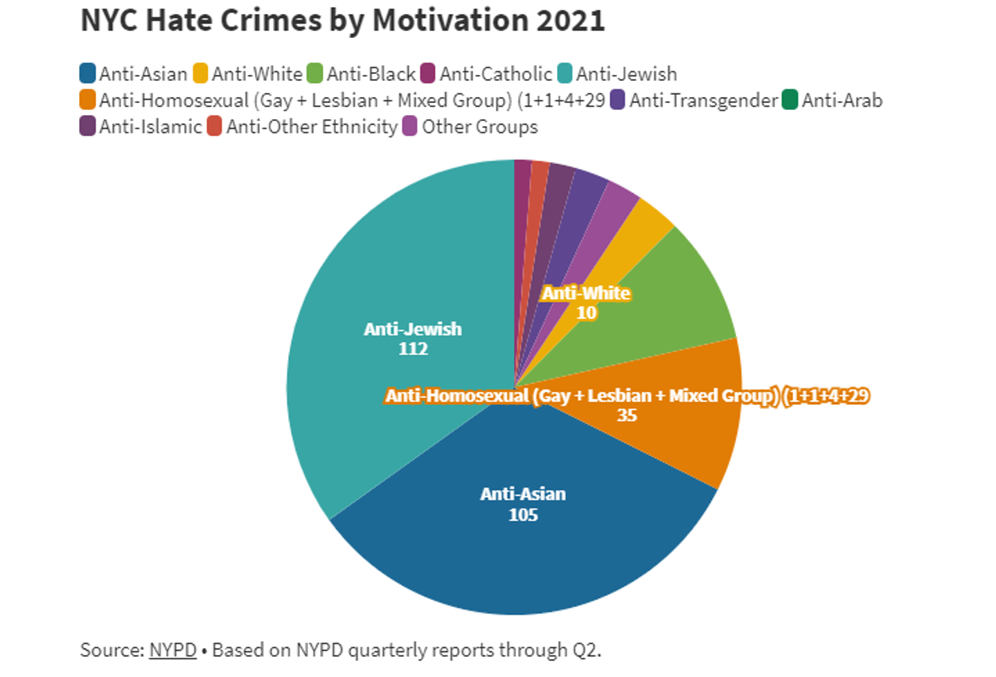 Image for The Uptowner: Hate Crimes Set Record Pace Uptown as Bias Attacks Rebound Across City