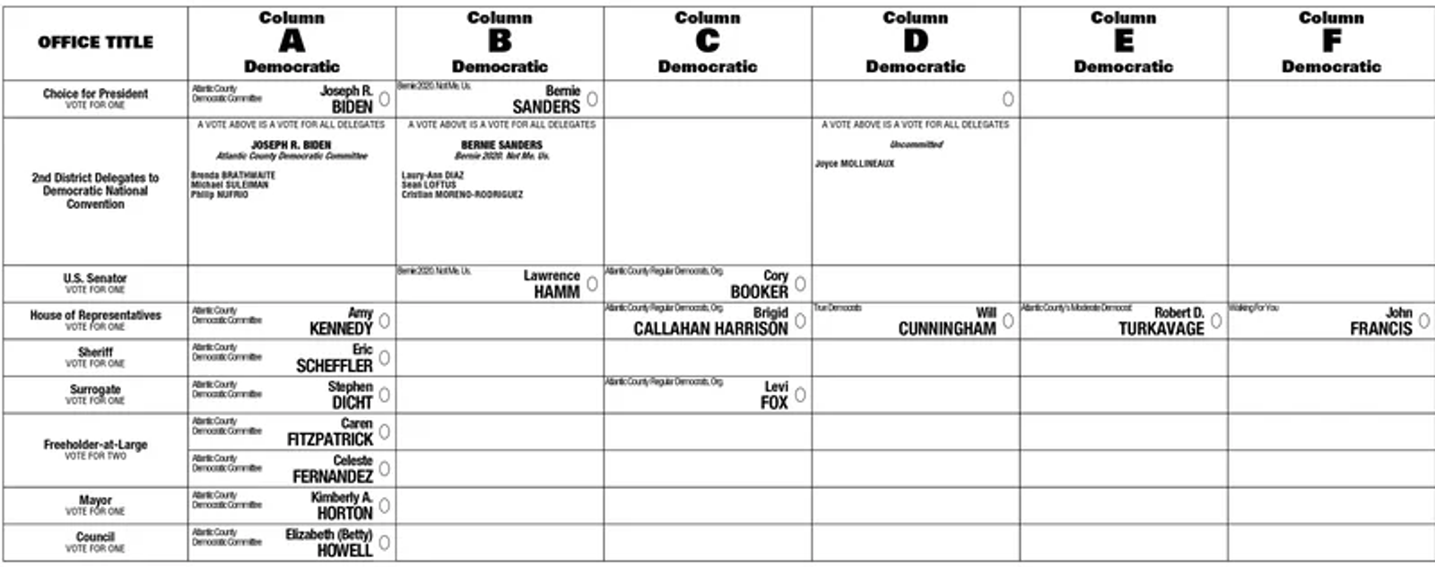 Image for Asian American organizations tell court, New Jersey’s ballot design hurts our communities