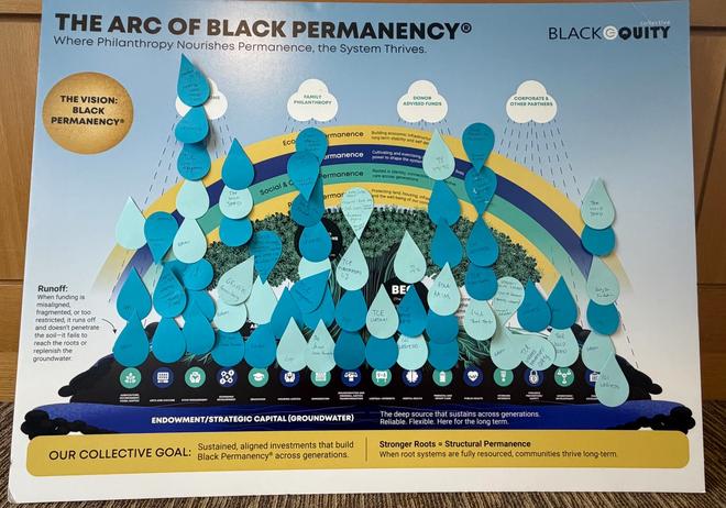 The Arc of Black Permanency infographic display