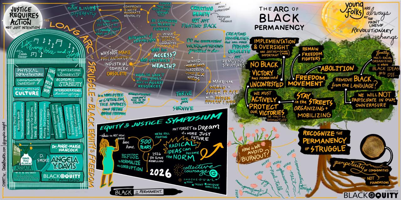 The Arc of Black Permanency graphic recording from the 5th Annual Equity and Justice Symposium, illustrated by Dayna Bowers