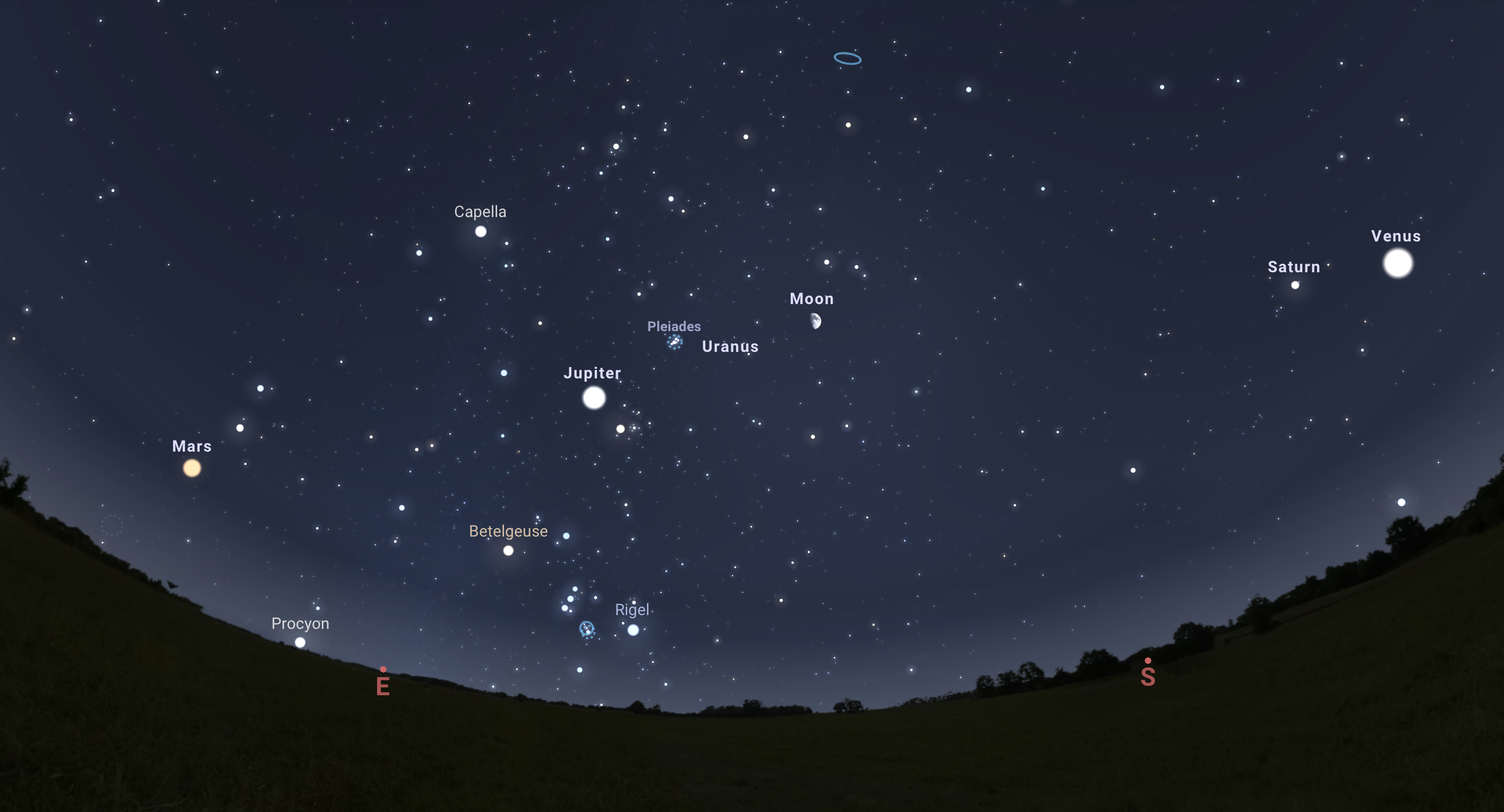 Planeten aan de hemel in begin 2025