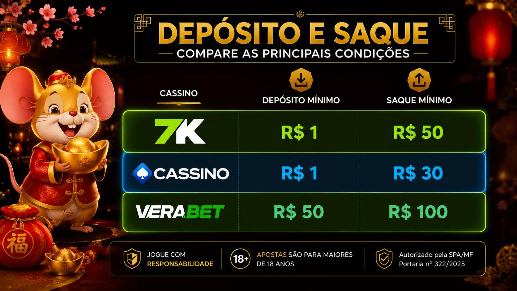 Infográfico Fortune Mouse