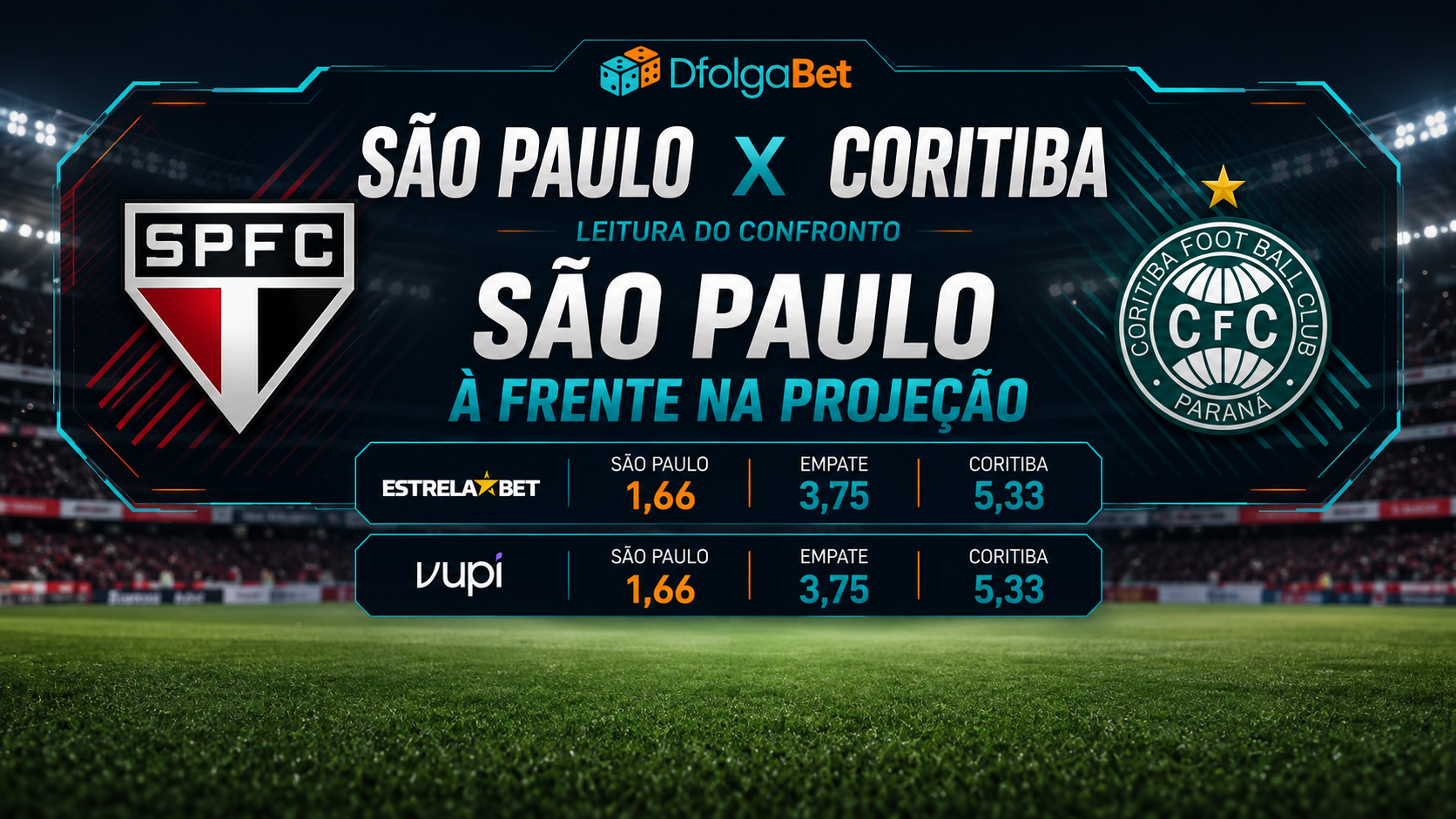 São Paulo x Coritiba: maior diferença de odds entre os três jogos analisados.