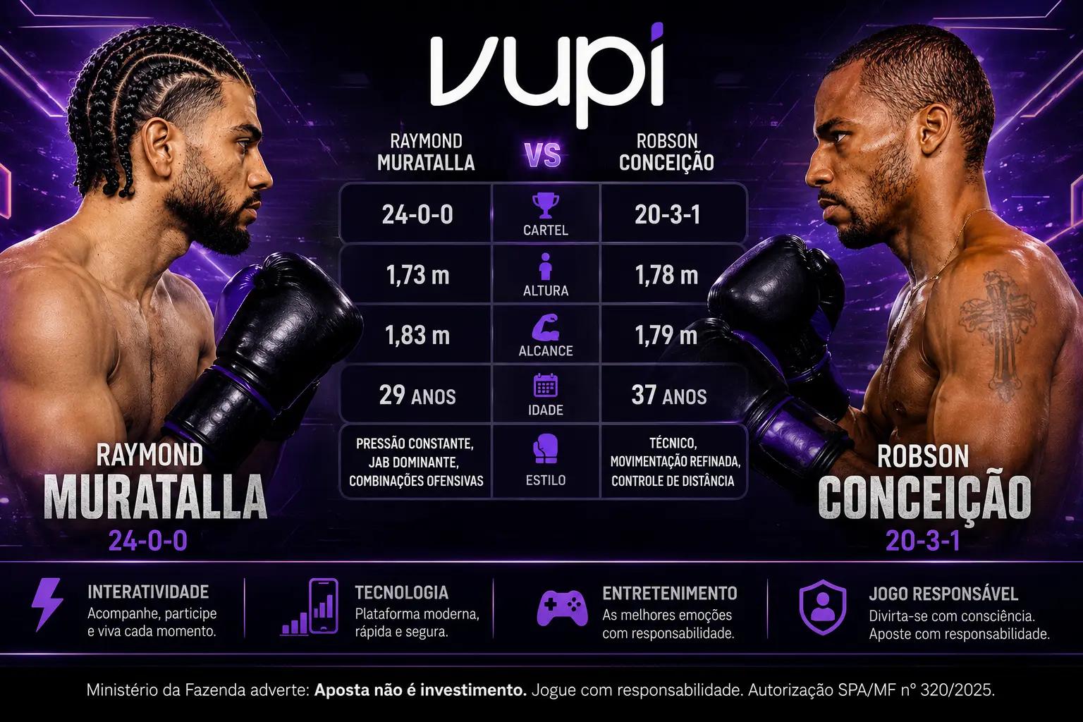 Raymond Muratalla vs Robson Conceição — Palpites da Vupi 