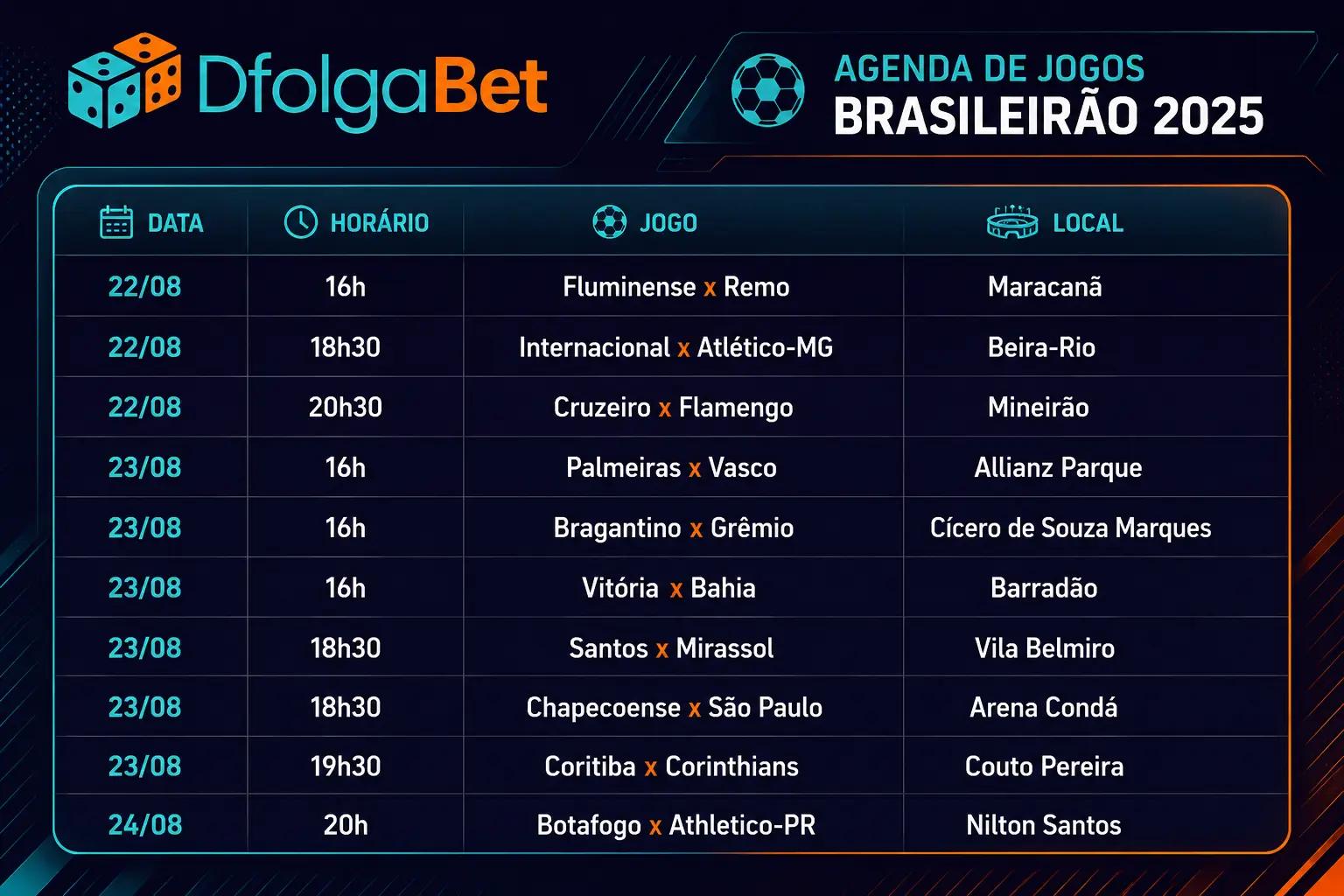 Tabela da 24ª rodada do campeonato Brasileiro - Série A
