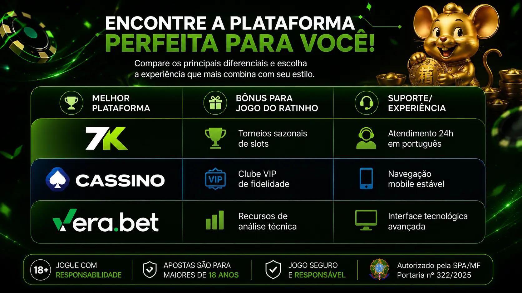 Infográfico do Fortune Mouse