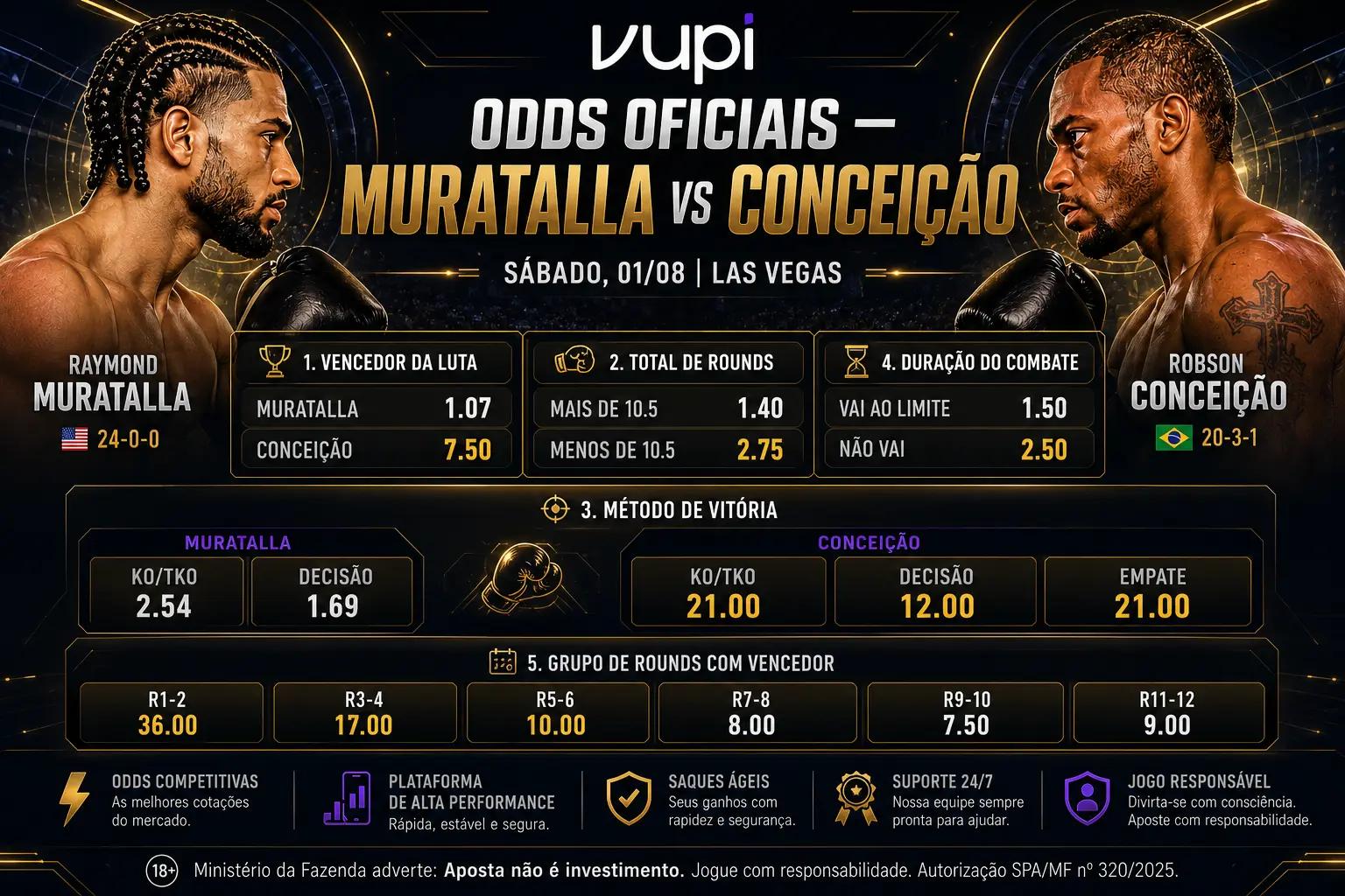 Raymond Muratalla vs Robson Conceição — Palpites da Vupi