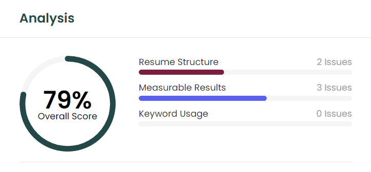 teal hq overall resume score
