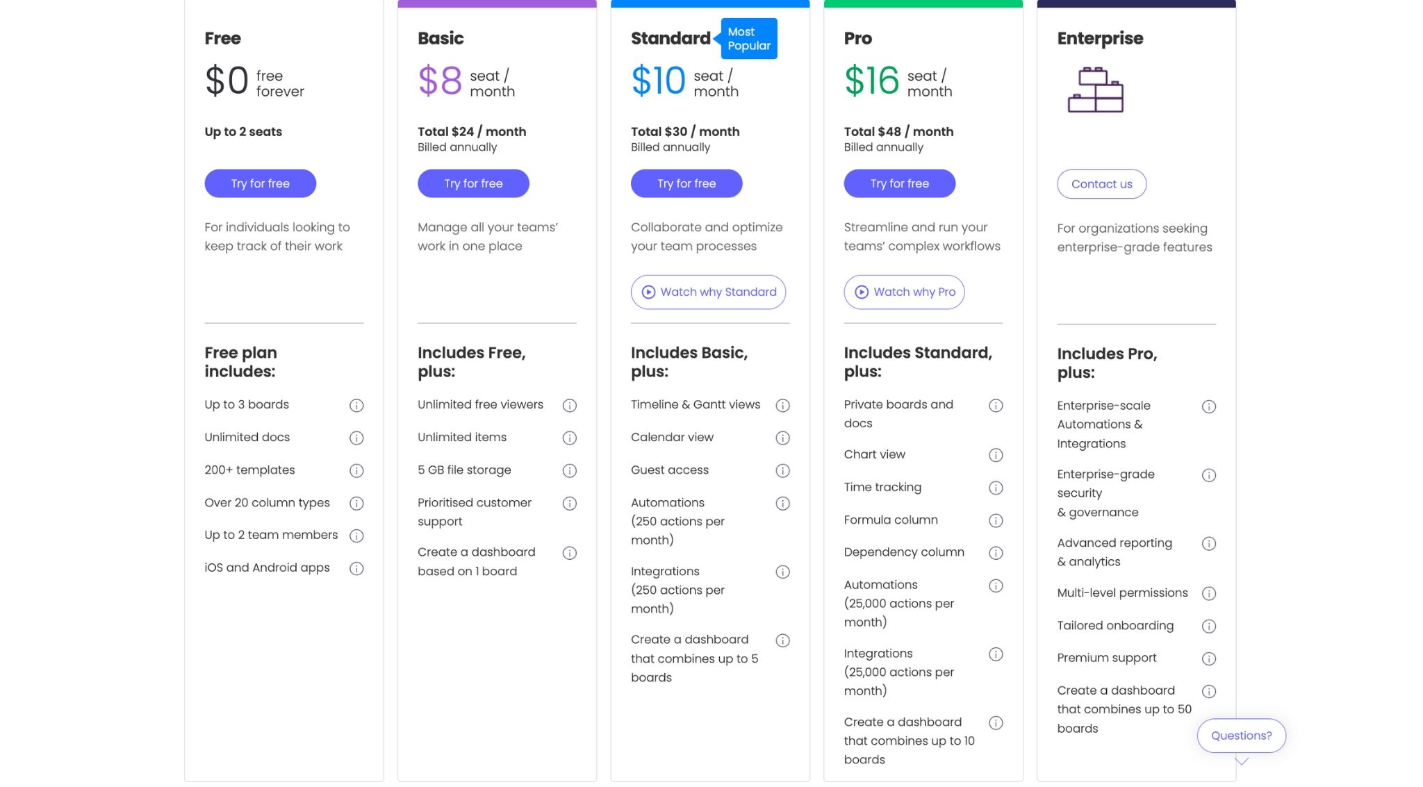 monday.com price and plan