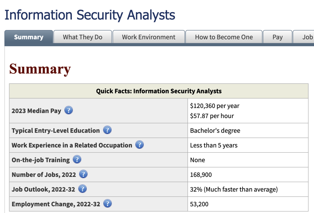 information security analysts salary