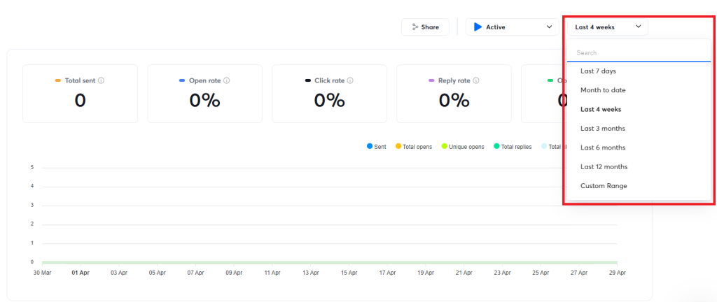 instantly ai timeframes for analytics