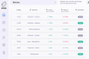 HypeIndex