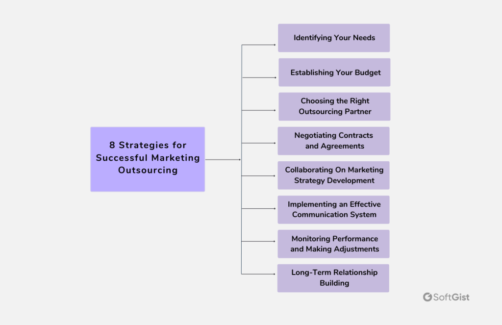 8 strategies for marketing outsourcing