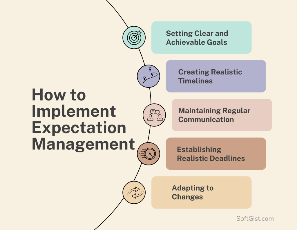 how to implement expectation management 6