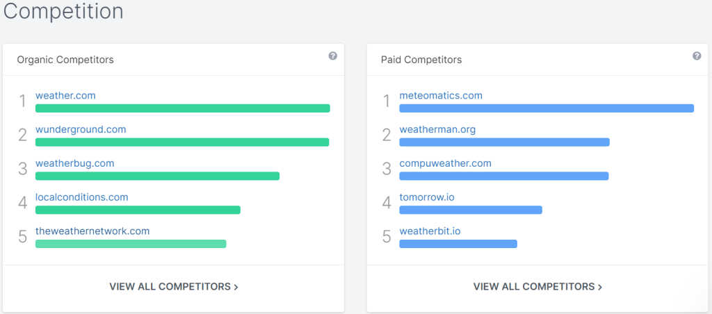 spyfu competitor analysis feature reviewed