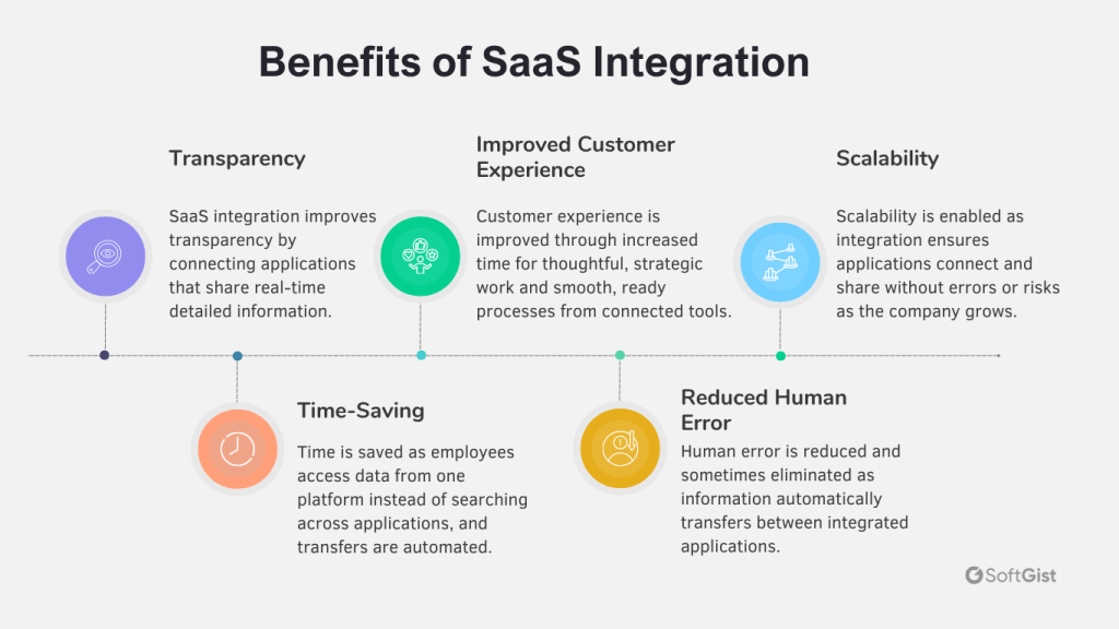 benefits of saas integration 2