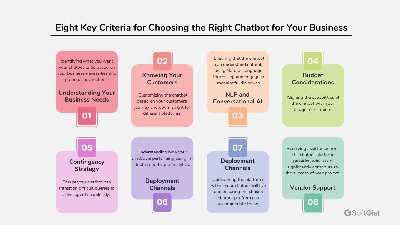 eight key Criteria for choosing the right chatbot for your business