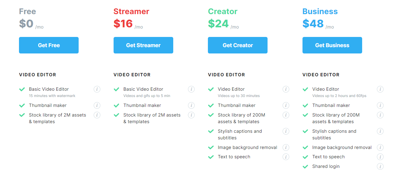 wave video pricing
