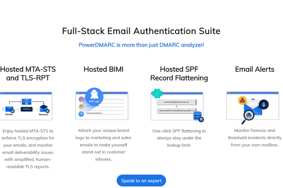 PowerDMARC - Features, Pricing, Reviews & More 2024