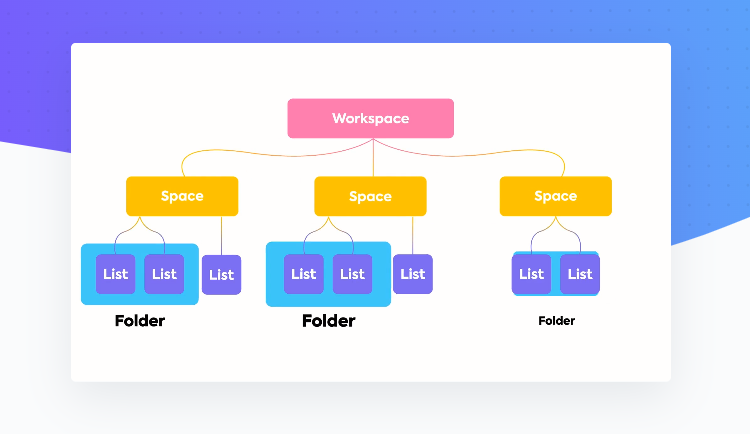 workspace on clickup diagram