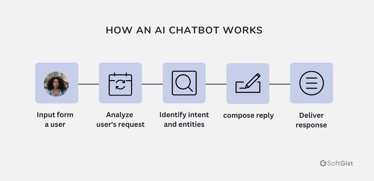 infographic of ai chatbot guide