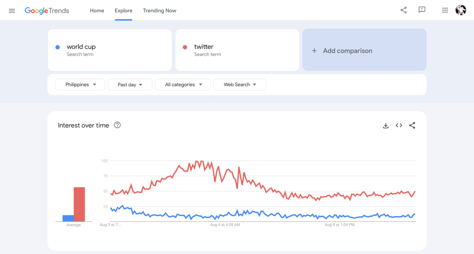 google trends key features