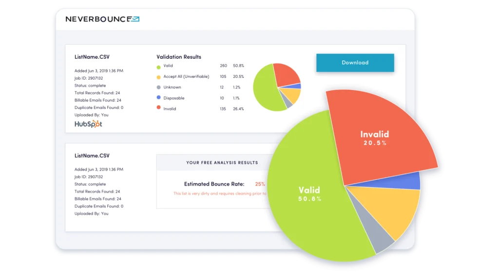 neverbounce integration with hubspot
